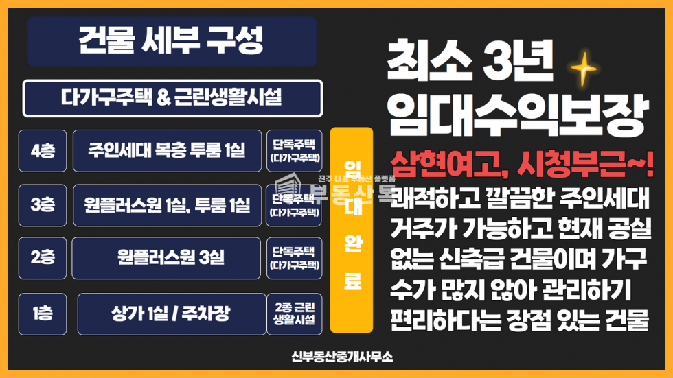 경남 진주시 상평동 199-29 S 삼현여고부근 공실제로 신축급 건물매매 매매 매물번호 12093 사진 5